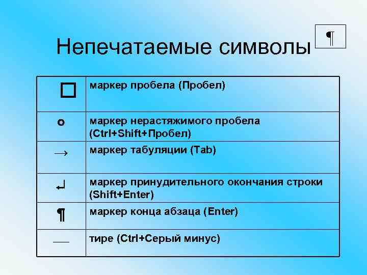 Непечатаемые символы маркер пробела (Пробел) маркер нерастяжимого пробела (Ctrl+Shift+Пробел) → маркер табуляции (Tab) маркер