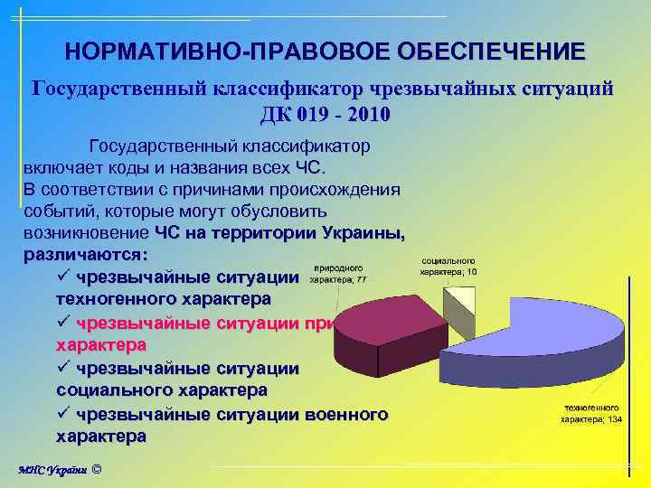 НОРМАТИВНО-ПРАВОВОЕ ОБЕСПЕЧЕНИЕ Государственный классификатор чрезвычайных ситуаций ДК 019 - 2010 Государственный классификатор включает коды