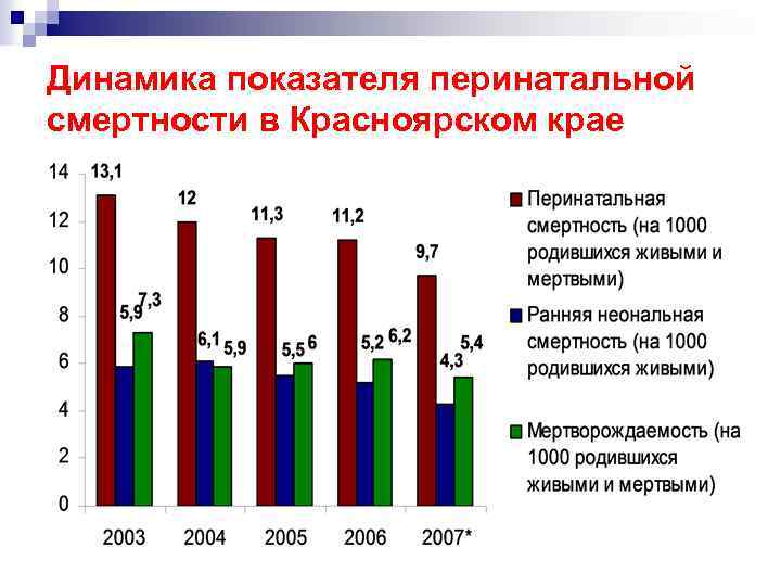 Перинатальная смертность