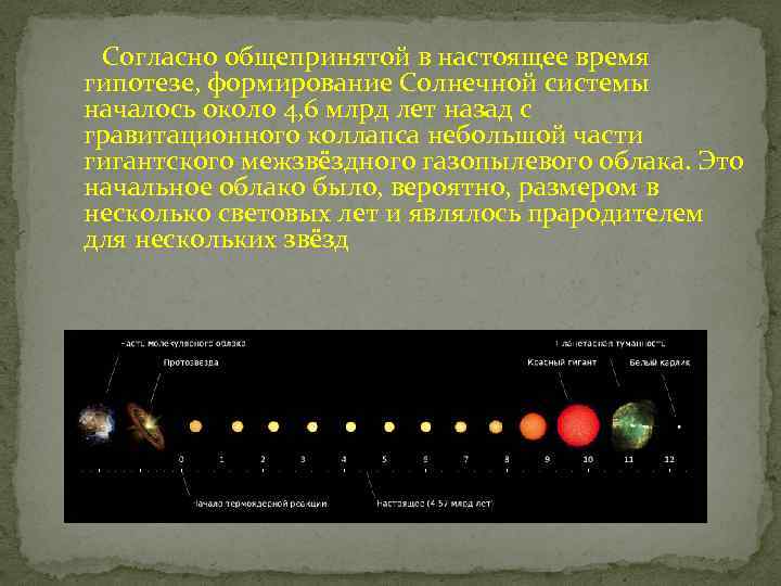 Согласно общепринятой в настоящее время гипотезе, формирование Солнечной системы началось около 4, 6 млрд