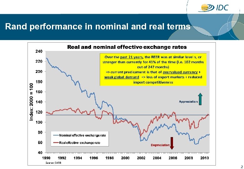 Rand performance in nominal and real terms 2 