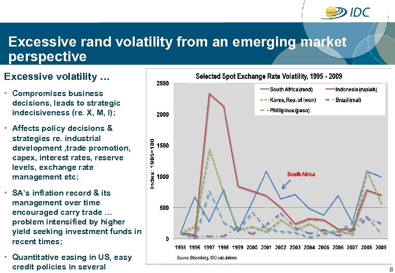Excessive rand volatility from an emerging market perspective Excessive volatility … • Compromises business