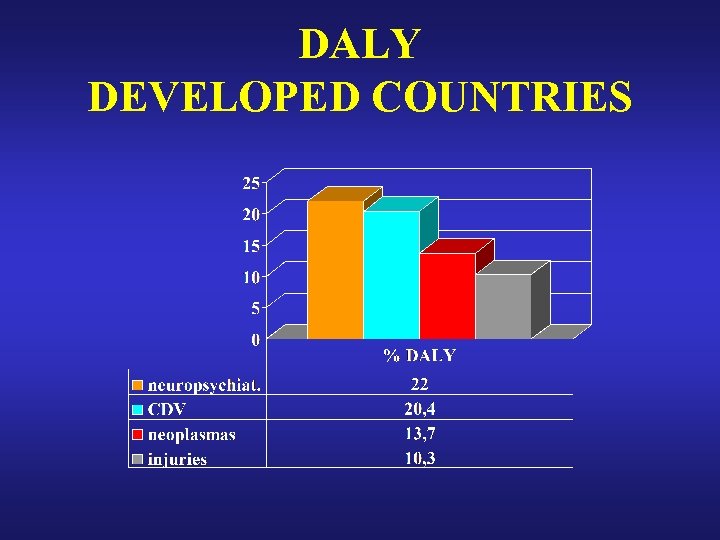 DALY DEVELOPED COUNTRIES 