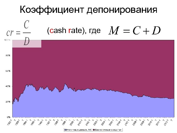 Коэффициент депонирования (cash rate), где 