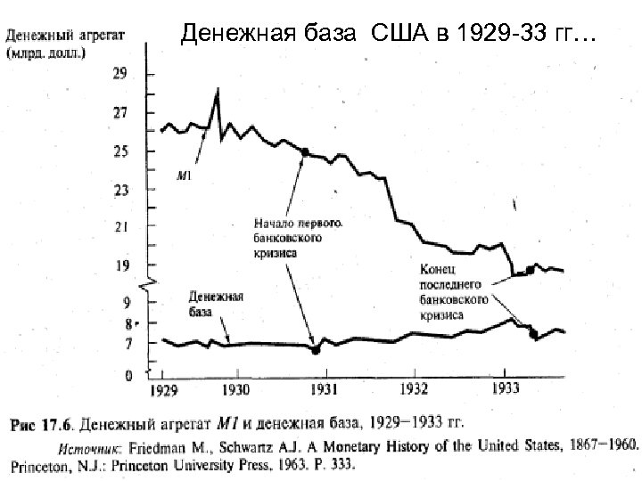 Денежная база США в 1929 -33 гг… 