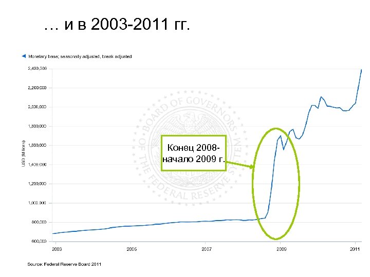 … и в 2003 -2011 гг. Конец 2008 начало 2009 г. 