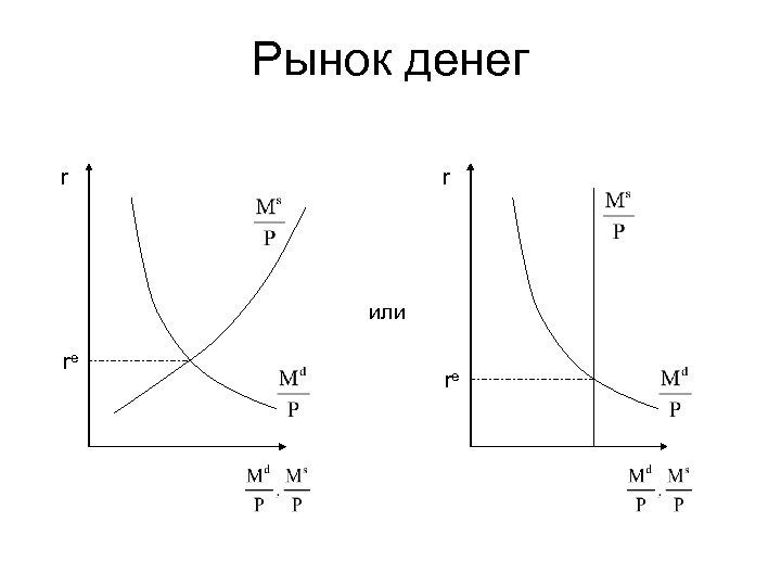 Рынок денег r r или re re 