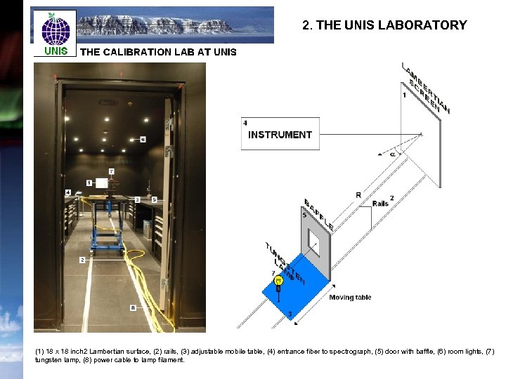 2. THE UNIS LABORATORY (1) 18 x 18 inch 2 Lambertian surface, (2) rails,