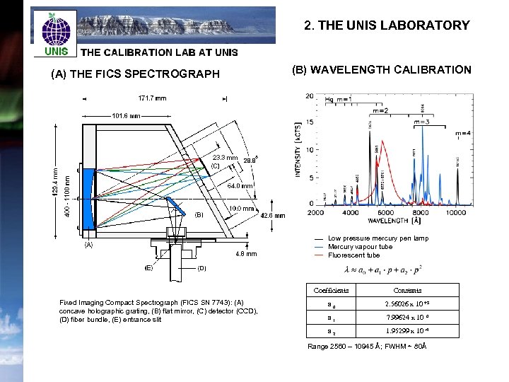 2. THE UNIS LABORATORY (A) THE FICS SPECTROGRAPH (B) WAVELENGTH CALIBRATION Low pressure mercury