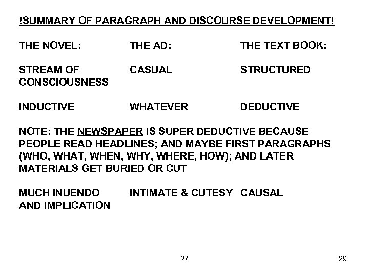 !SUMMARY OF PARAGRAPH AND DISCOURSE DEVELOPMENT! THE NOVEL: THE AD: THE TEXT BOOK: STREAM
