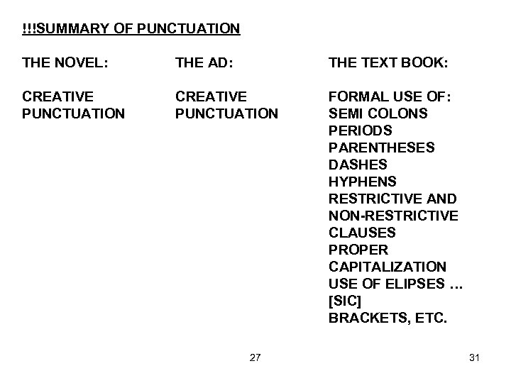 !!!SUMMARY OF PUNCTUATION THE NOVEL: THE AD: THE TEXT BOOK: CREATIVE PUNCTUATION FORMAL USE