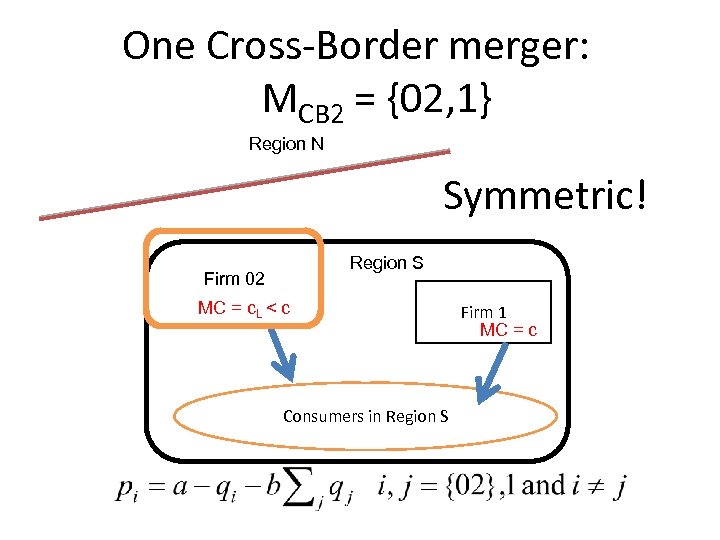 One Cross-Border merger: MCB 2 = {02, 1} Region N Symmetric! Region S Firm