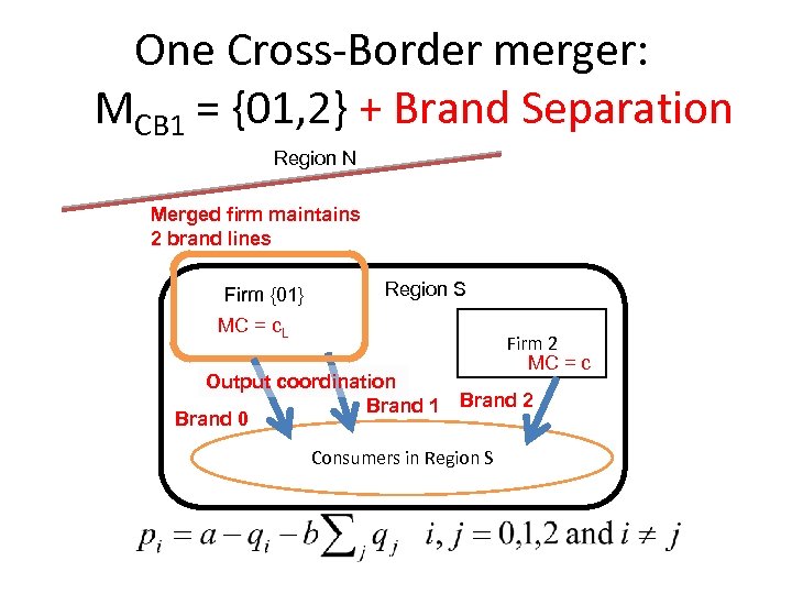 One Cross-Border merger: MCB 1 = {01, 2} + Brand Separation Region N Merged