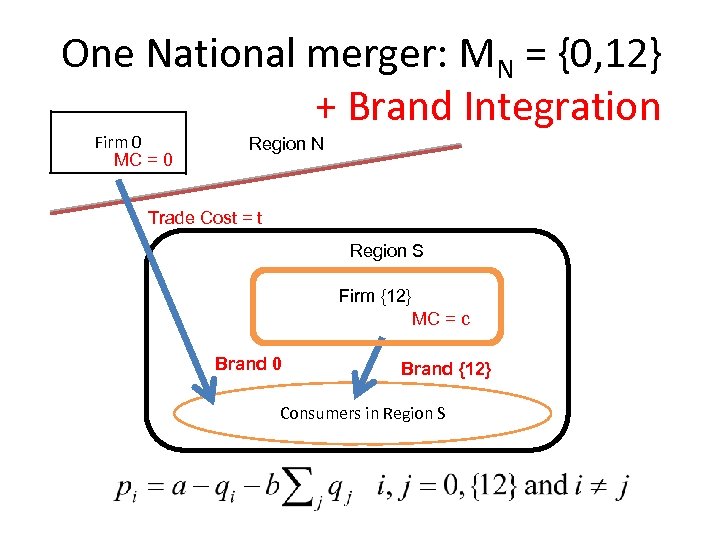 One National merger: MN = {0, 12} + Brand Integration Firm 0 MC =