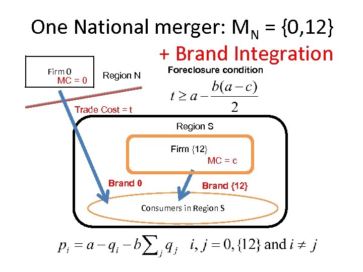 One National merger: MN = {0, 12} + Brand Integration Firm 0 MC =