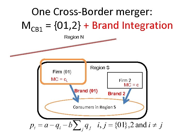 One Cross-Border merger: MCB 1 = {01, 2} + Brand Integration Region N Firm