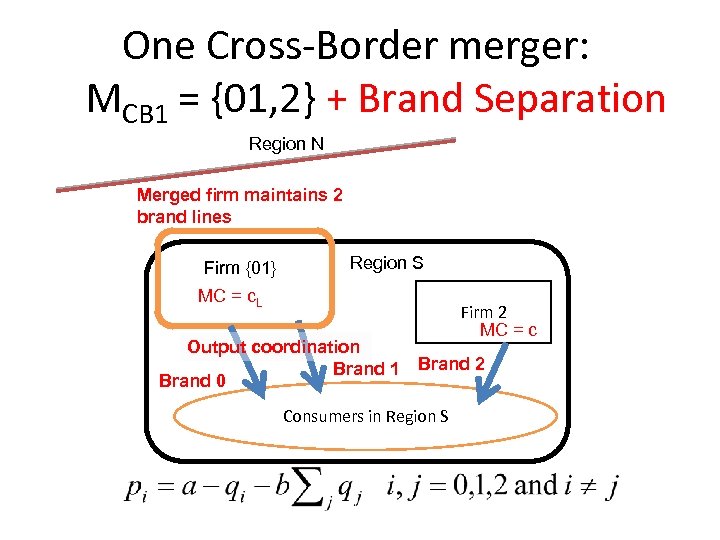 One Cross-Border merger: MCB 1 = {01, 2} + Brand Separation Region N Merged