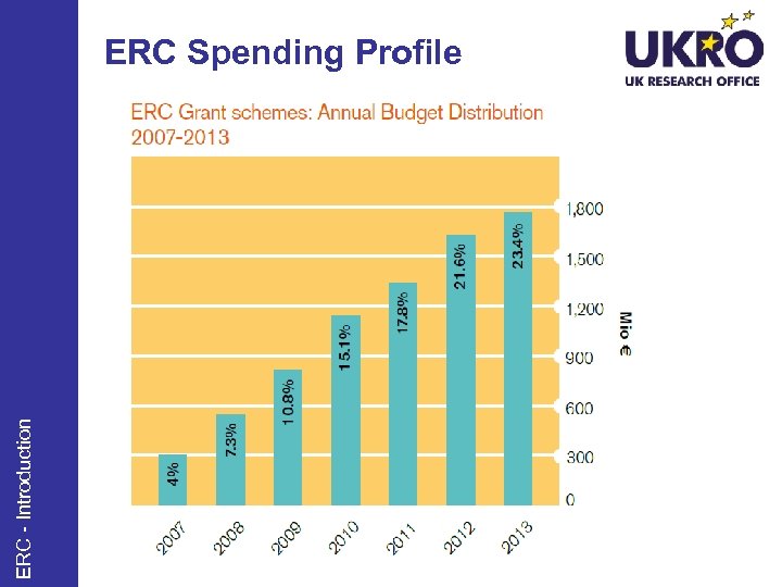 ERC - Introduction ERC Spending Profile 
