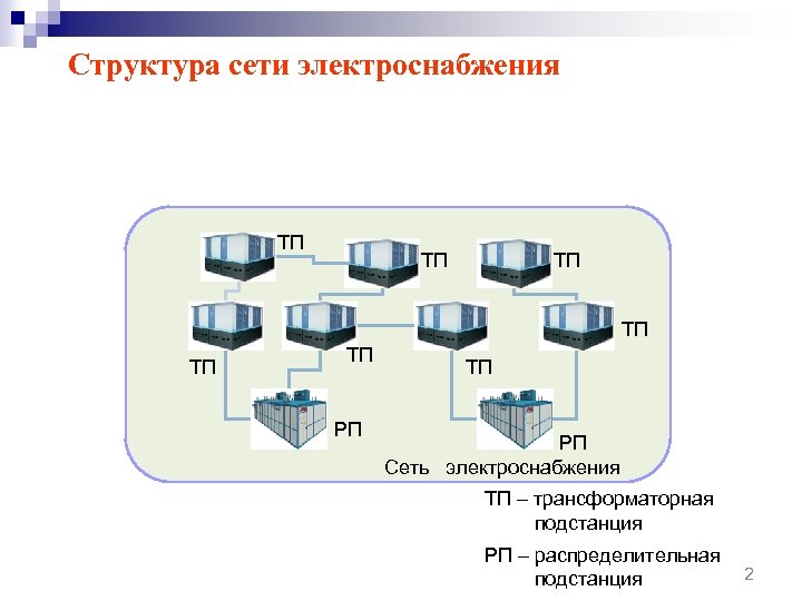 Структурирования сетей. Структура сети. Проектирование сетевой структуры задачи. Иерархия задач проектирования.