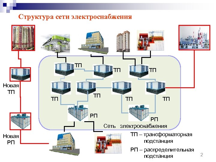 Оэк карта тп