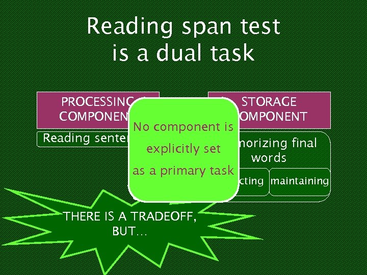 Reading span test is a dual task + PROCESSING STORAGE COMPONENT Which No component
