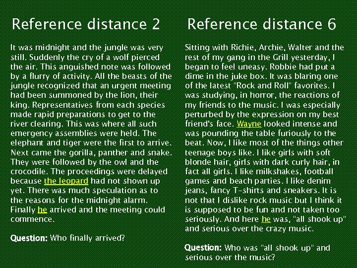 Reference distance 2 Reference distance 6 It was midnight and the jungle was very
