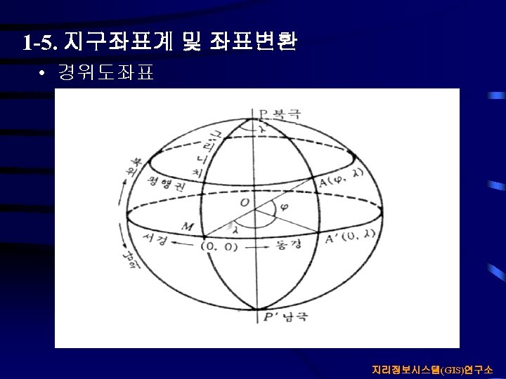 1 -5. 지구좌표계 및 좌표변환 • 경위도좌표 지리정보시스템(GIS)연구소 