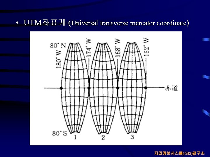  • UTM좌표계 (Universal transverse mercator coordinate) 지리정보시스템(GIS)연구소 