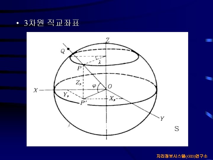  • 3차원 직교좌표 지리정보시스템(GIS)연구소 