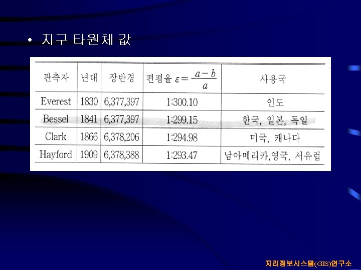  • 지구 타원체 값 지리정보시스템(GIS)연구소 