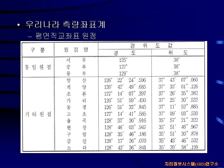  • 우리나라 측량좌표계 – 평면직교좌표 원점 지리정보시스템(GIS)연구소 