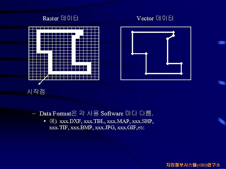 Raster 데이터 Vector 데이터 시작점 – Data Format은 각 사용 Software 마다 다름. •