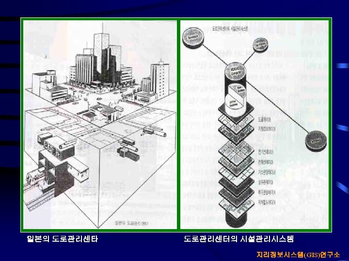 일본의 도로관리센타 도로관리센터의 시설관리시스템 지리정보시스템(GIS)연구소 
