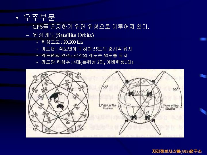  • 우주부문 – GPS를 유지하기 위한 위성으로 이루어져 있다. – 위성궤도(Satellite Orbits) •