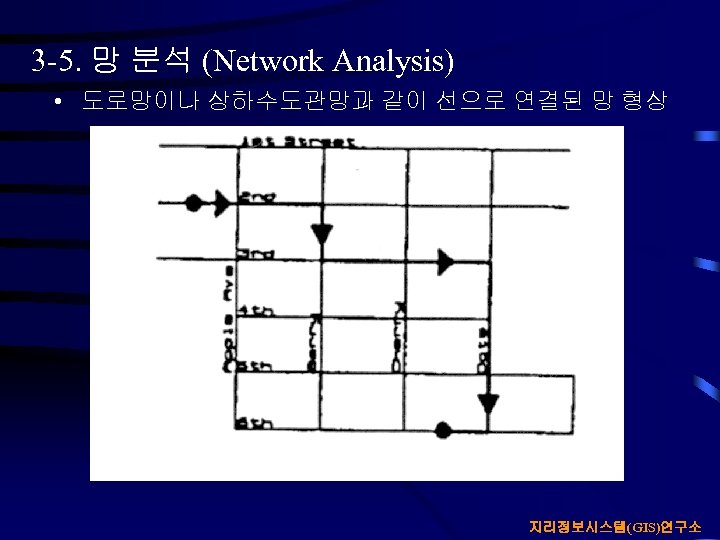 3 -5. 망 분석 (Network Analysis) • 도로망이나 상하수도관망과 같이 선으로 연결된 망 형상