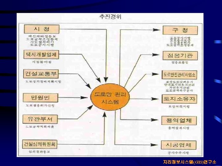지리정보시스템(GIS)연구소 