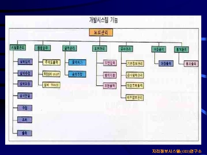 지리정보시스템(GIS)연구소 