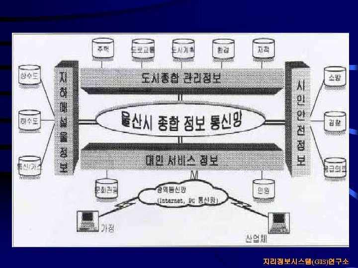 지리정보시스템(GIS)연구소 