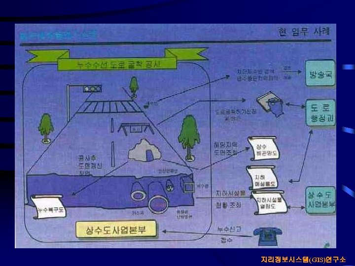 지리정보시스템(GIS)연구소 