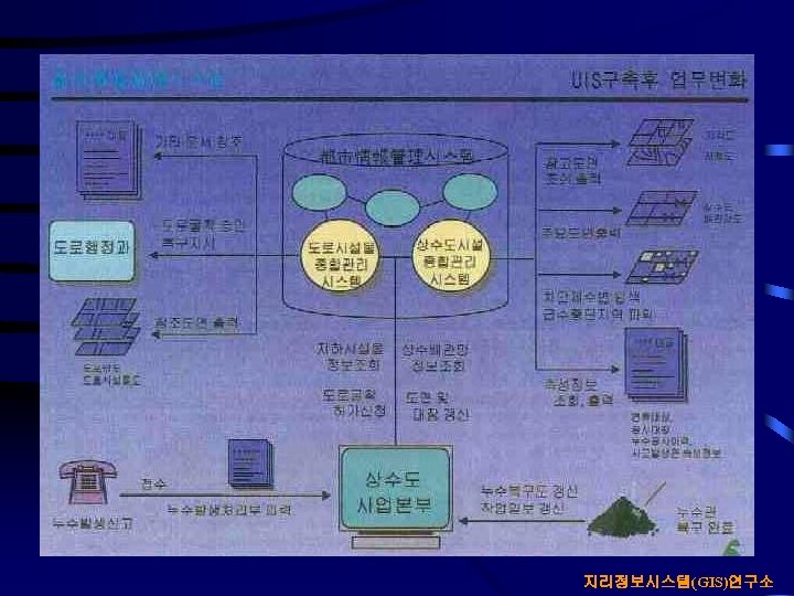 지리정보시스템(GIS)연구소 