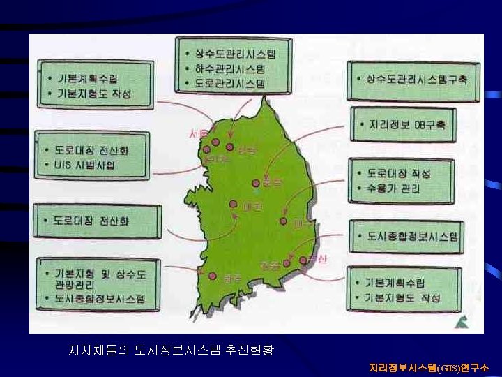 지자체들의 도시정보시스템 추진현황 지리정보시스템(GIS)연구소 