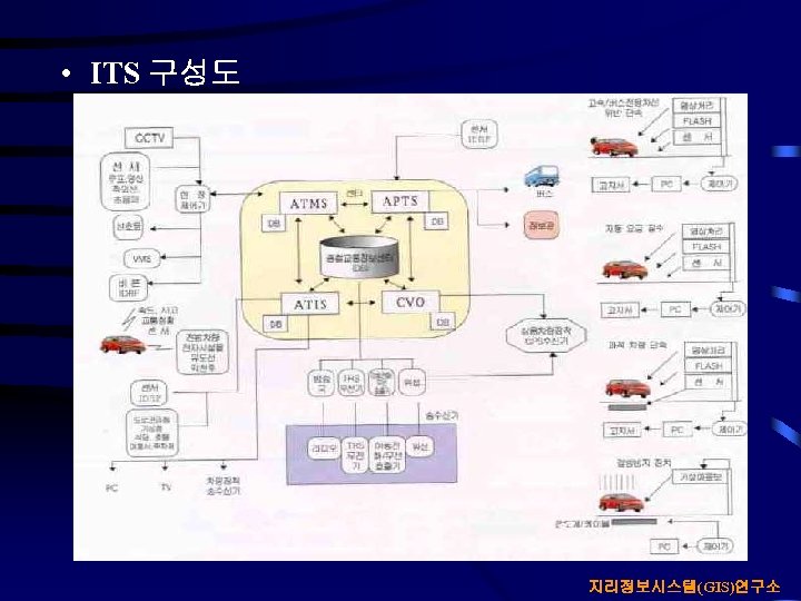  • ITS 구성도 지리정보시스템(GIS)연구소 