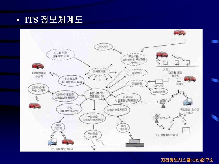  • ITS 정보체계도 지리정보시스템(GIS)연구소 