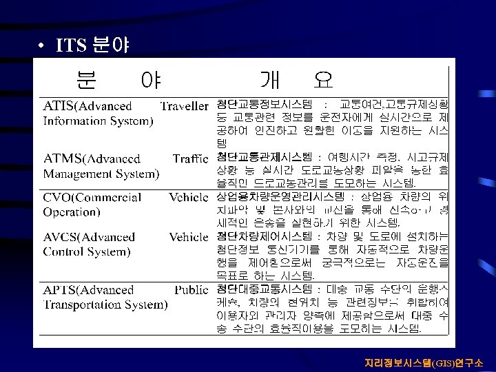  • ITS 분야 지리정보시스템(GIS)연구소 