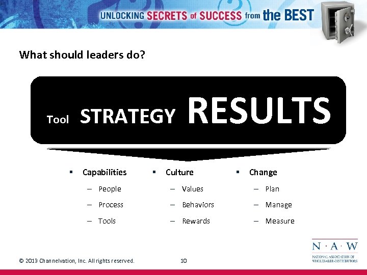 What should leaders do? Tool § STRATEGY Capabilities § RESULTS Culture § Change –