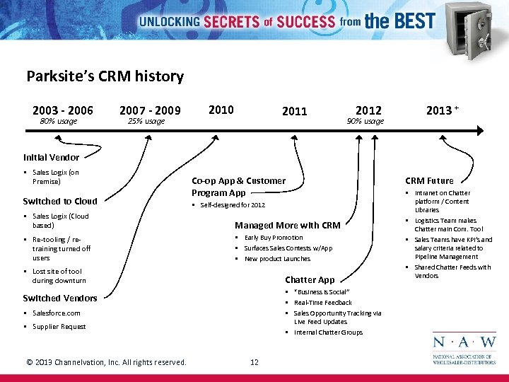 Parksite’s CRM history 2003 - 2006 80% usage 2007 - 2009 25% usage 2010