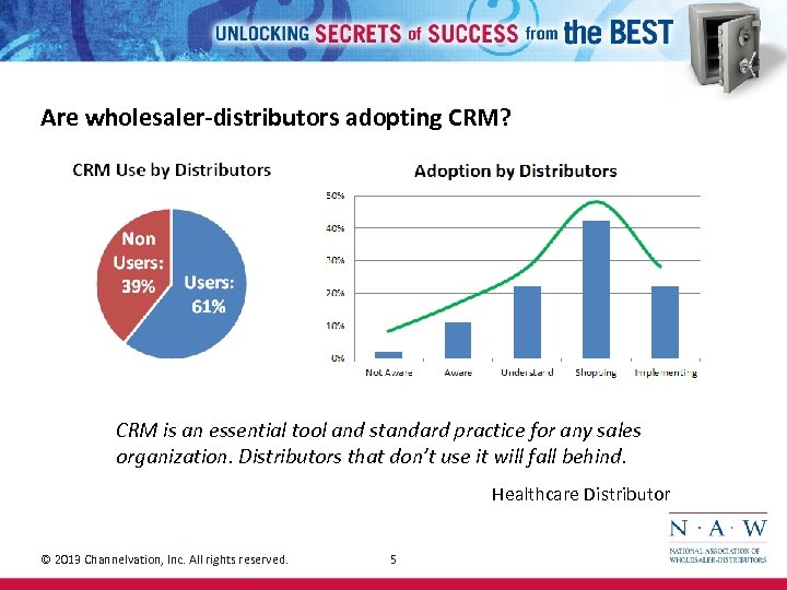 Are wholesaler-distributors adopting CRM? CRM is an essential tool and standard practice for any