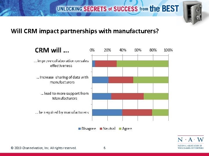 Will CRM impact partnerships with manufacturers? © 2013 Channelvation, Inc. All rights reserved. 6