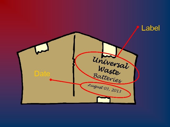 Label Date Univ ersal Wast e B atter Augu ies st 03 , 201