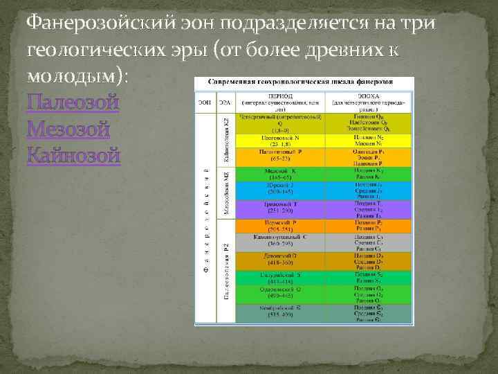 В какую эру геологической истории